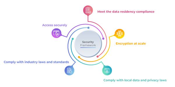 Security Framework