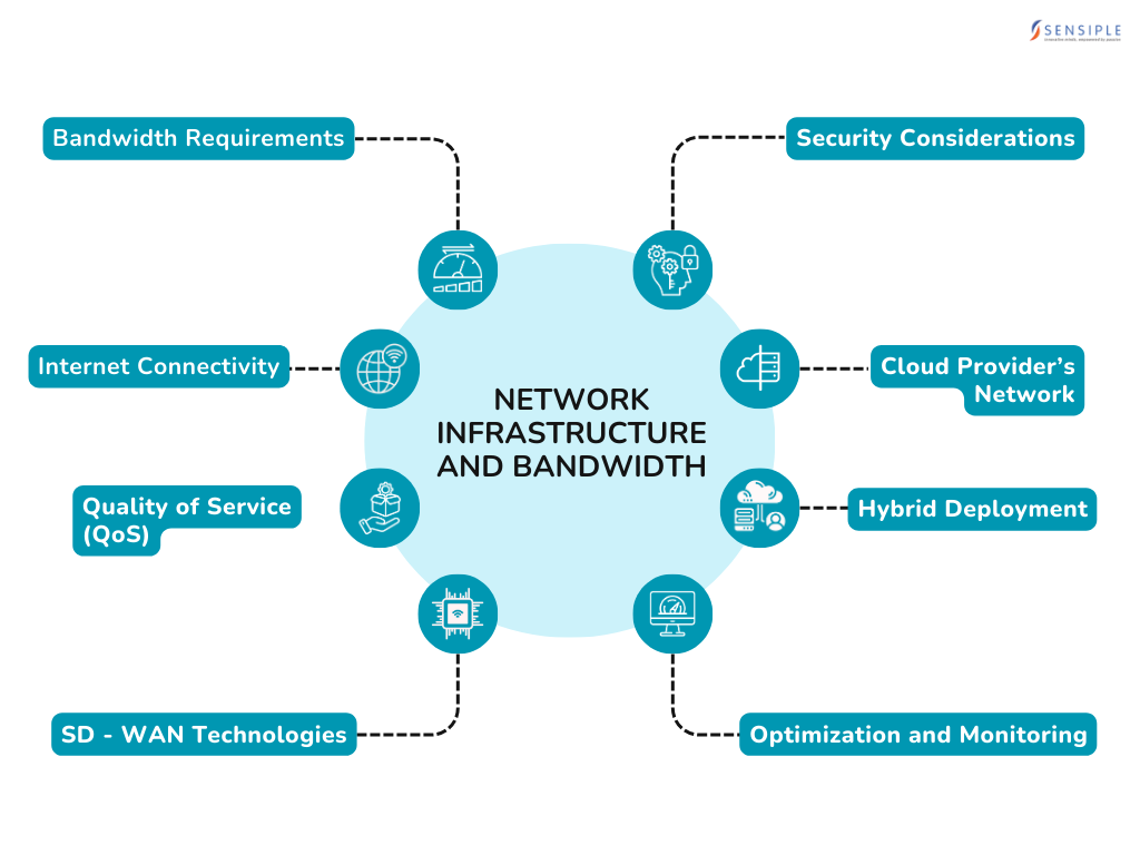 Network Infrastructure and Bandwidth