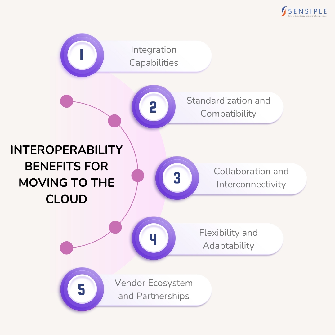 interoperability benefits for moving the cloud