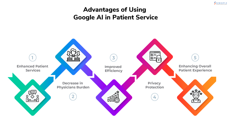 Advantages of Using Google AI