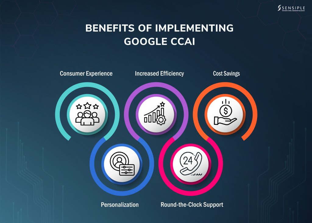 Benefits of Implementing Google Contact Center AI 