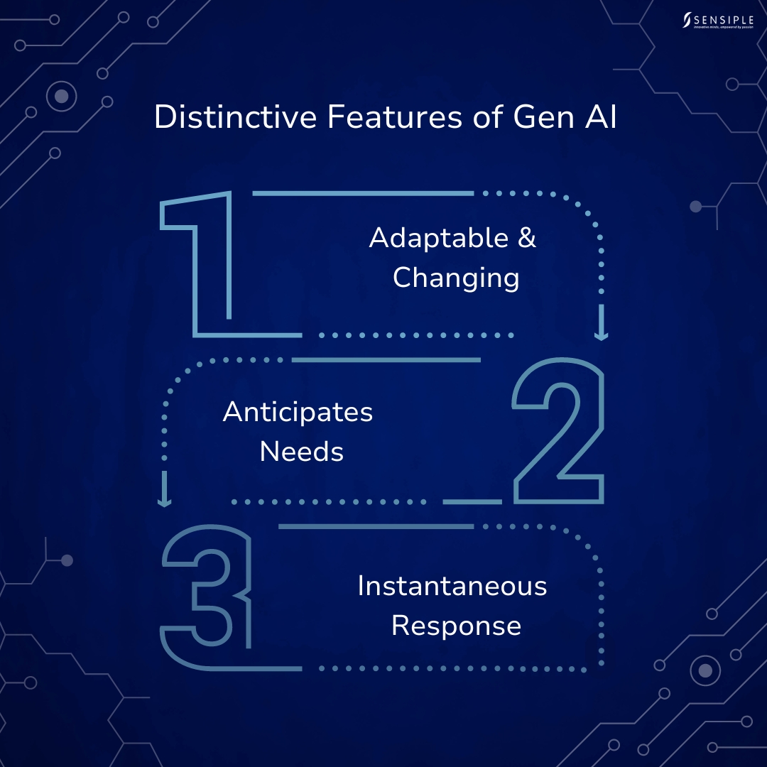 What Is Gen AI? | Understanding Generative Artificial Intelligence