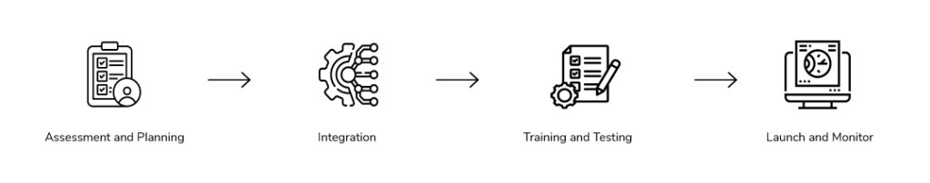 Google Contact Center AI Implementation